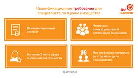 Что будет с имуществом банкрота в Канцлер