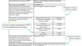 Что означает код паспорта в Канцлер