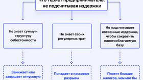 Что понимают под расходами будущих периодов в Канцлер