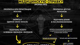 Что такое категория ГИБДД в Канцлер