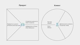 Что такое свойства услуги в Канцлер