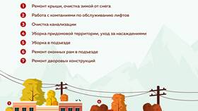 Что включено в ремонт общего имущества в Канцлер