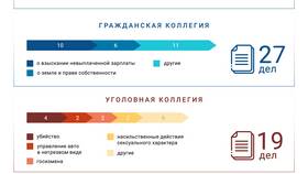 Что значит продление срока реализации имущества в Канцлер