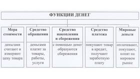 Функция денег как средство платежа в Канцлер