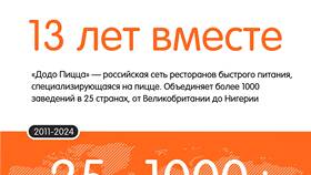 История названия пиццерии 