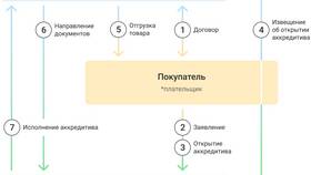 Как называются открытые банки: терминология и виды в Канцлер