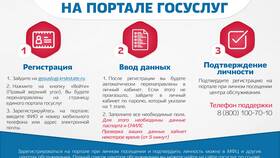 Как оформить погребальные услуги через Госуслуги в Канцлер