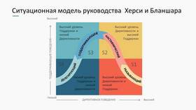 Как определить уровень поддержки в Канцлер