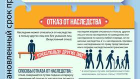 Как переоформить имущество после смерти отца в Канцлер
