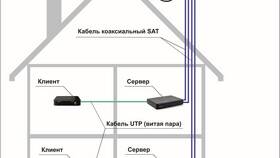 Как подключить спутниковую антенну Триколор ТВ в Канцлер