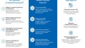 Как пользоваться Госуслугами онлайн в Канцлер