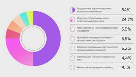 Как проверить баланс подарочного сертификата Рив Гош в Канцлер