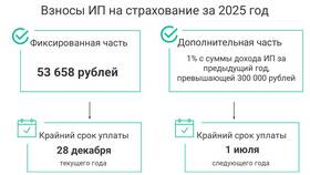 Как рассчитать налог ИП на УСН 6% в Канцлер