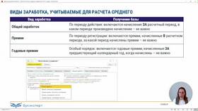 Как рассчитать зарплату: практические примеры в Канцлер
