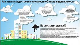 Как рассчитывается стоимость имущества в Канцлер