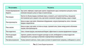 Как составить эффективный план расходов в Канцлер