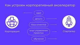Как участвовать в инвестициях: пошаговое руководство в Канцлер