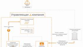 Как управлять инвестициями в акции в Канцлер