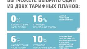 Как выбрать пенсионный фонд для формирования накоплений в Канцлер