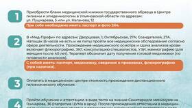 Как записаться на медосмотр для медицинской книжки в Канцлер