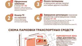 Как записаться в МФЦ через приложение Госуслуги в Канцлер