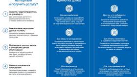 Как зарегистрироваться как работодателю на Госуслугах в Канцлер