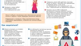 Когда приходит возврат средств на карту Сбербанка