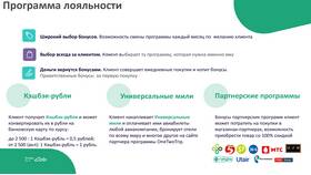 Начисление бонусов в программе лояльности Сбербанка в Канцлер