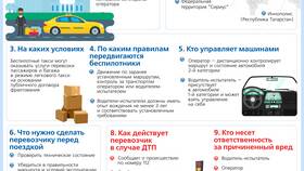 Правовые аспекты управления транспортным средством без документов в Канцлер