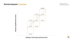Сохранение заработной платы: что это означает в Канцлер