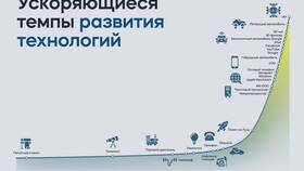 Во что инвестировать: анализ перспективных направлений в Канцлер